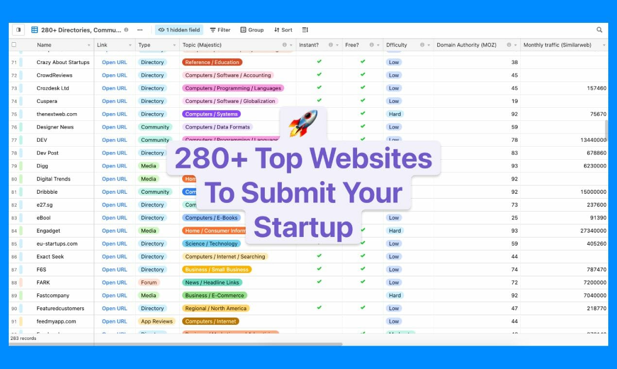 It took us 80+ hours to comb through 2,000+ startup resources and bring you the fullest list of websites where you can submit your startup to date. Re